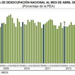 Desempleo México Abril 2013