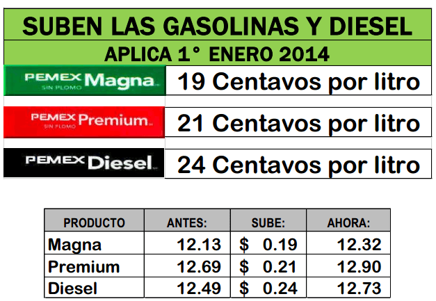 El bote con tapa hermética para la gasolina de 25 litros de plástico el precio