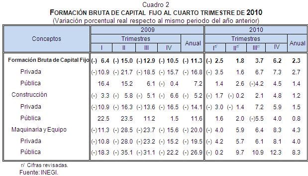 bns y serv bns y serv