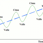 ciclos-economicos