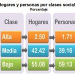 clases medias en Mexico