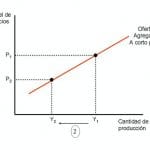 ¿Qué es la oferta agregada?