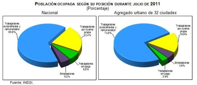 desempleo mexico en julio