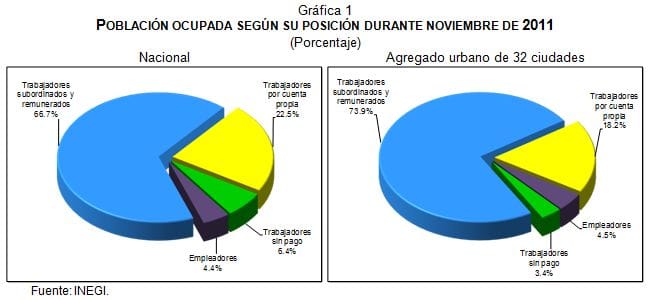 desempleo noviembre 2
