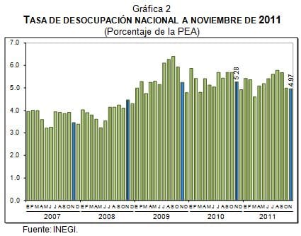desempleo noviembre