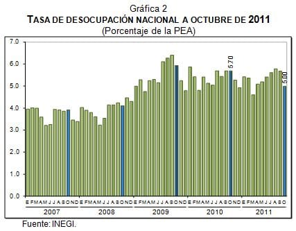 desempleo octubre 2