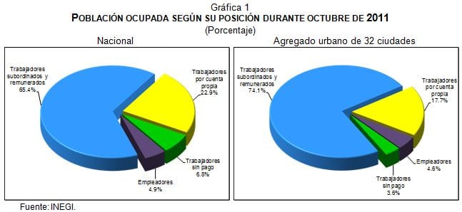 desempleo octubre 3