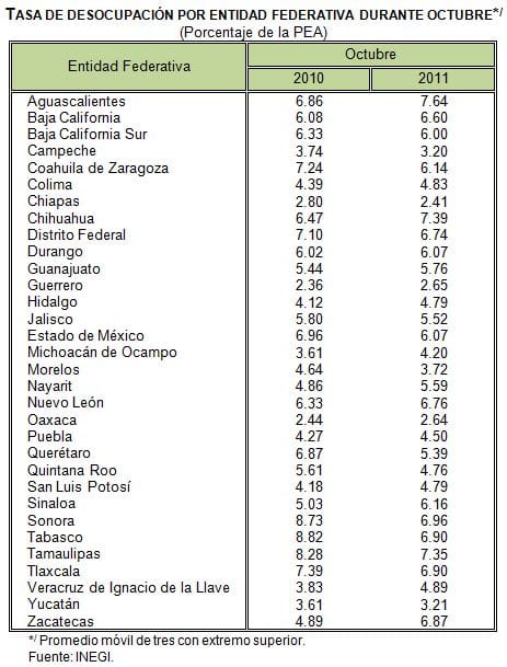 desempleo octubre 4