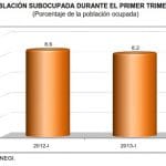 desempleo primer trimestre 2013