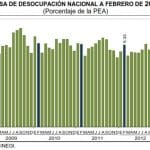 desocupacion febrero mexico 2013