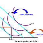 isocuantaa