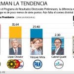 presidente mexico